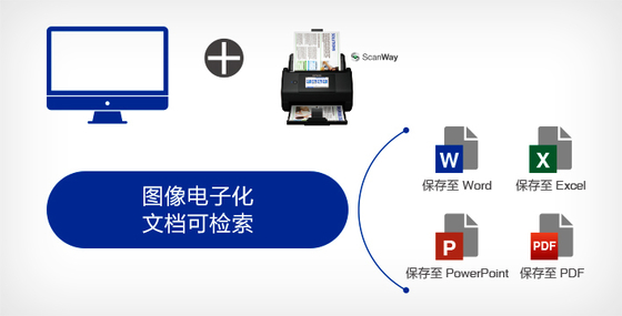 Epson ES-580W A4 High-Speed Wi-Fi Flatbed Scanner With USB Interface Portable and CCD Light Source Certified ROHS